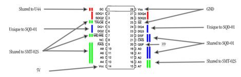 VRAM Chip Pinout.png
