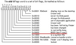 Old_fdFlags.png Old_fdFlags.png
