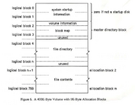 mfs-volume-organization.png mfs-volume-organization.png
