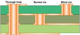 Figure 2 vias in PCB Proto-Electronics-jpg-1.jpeg