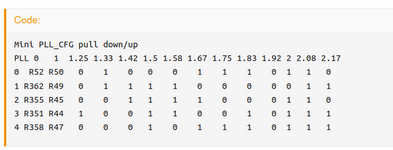 Mac Mini G4 overclock table Herd.png Mac Mini G4 overclock table Herd.png