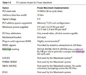 PCI-Interrupt-1996.jpg