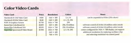 SuperMac Spectrum resolutions.GIF SuperMac Spectrum resolutions.GIF