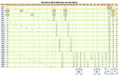 SE30 Data Lines Wrong.jpg