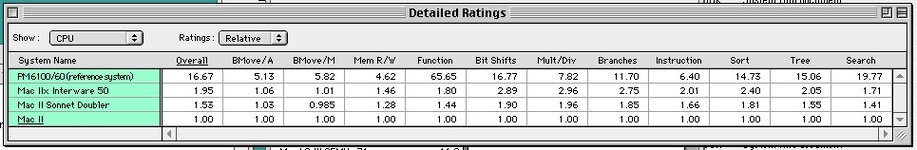 Sonnet-Doubler-Symantec-Detail.jpg Sonnet-Doubler-Symantec-Detail.jpg