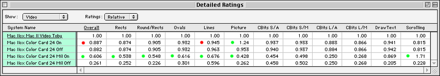 Video Performance.PNG