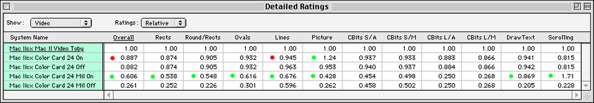 Video Performance.PNG Video Performance.PNG