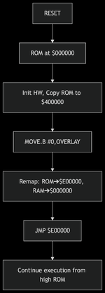 early_init.png early_init.png