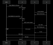 Mem_access_ch.png Mem_access_ch.png