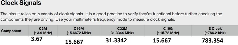 SE30 Clocks.jpg SE30 Clocks.jpg