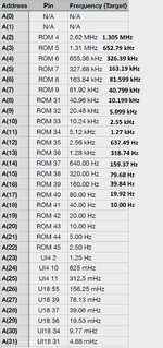 Walk the Bus speeds.jpg