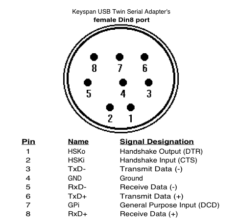 din8serial2.gif