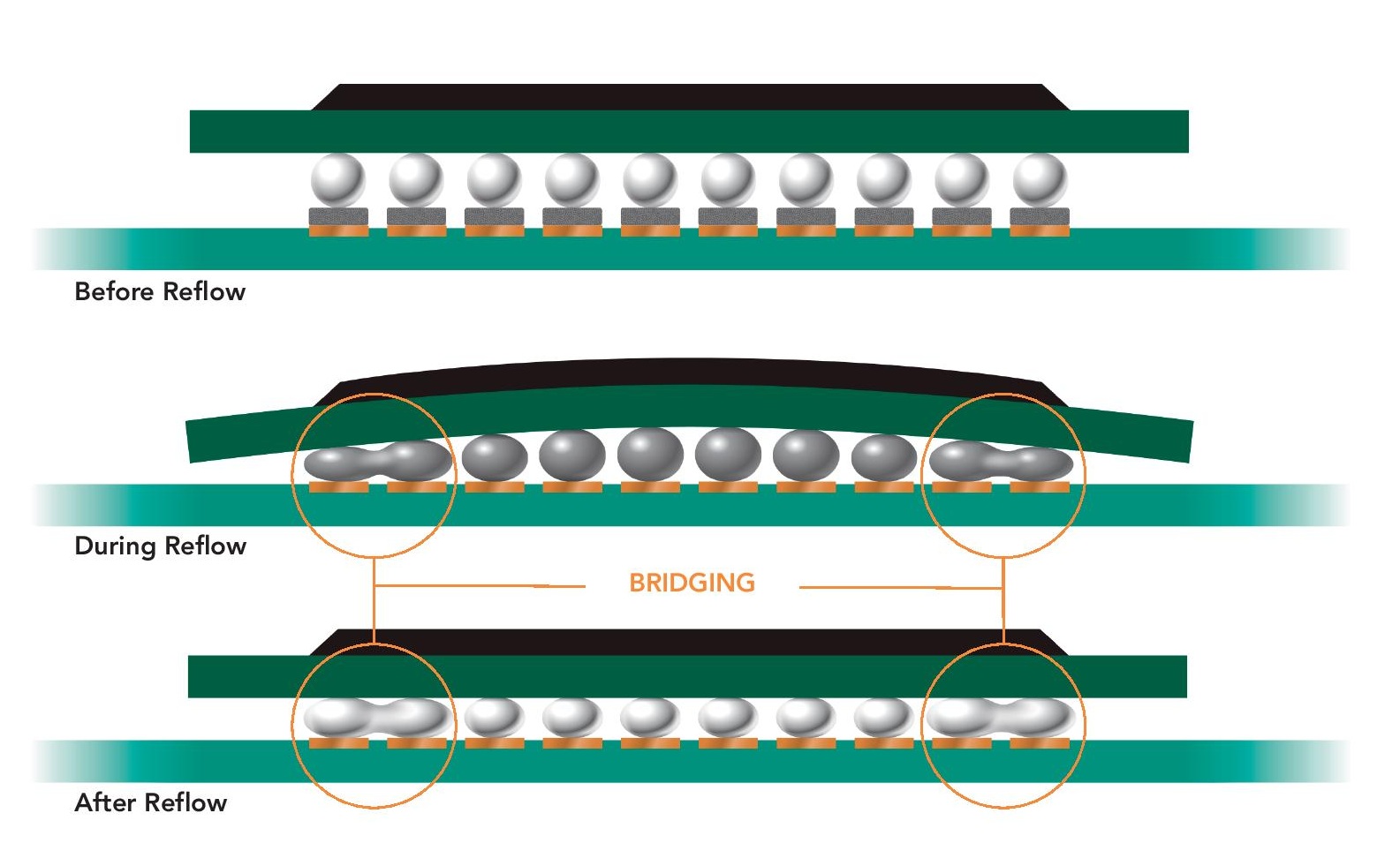BGA_reflow.jpg